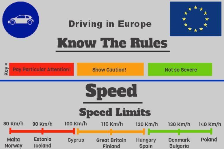 Driving in Europe Know The Rules!