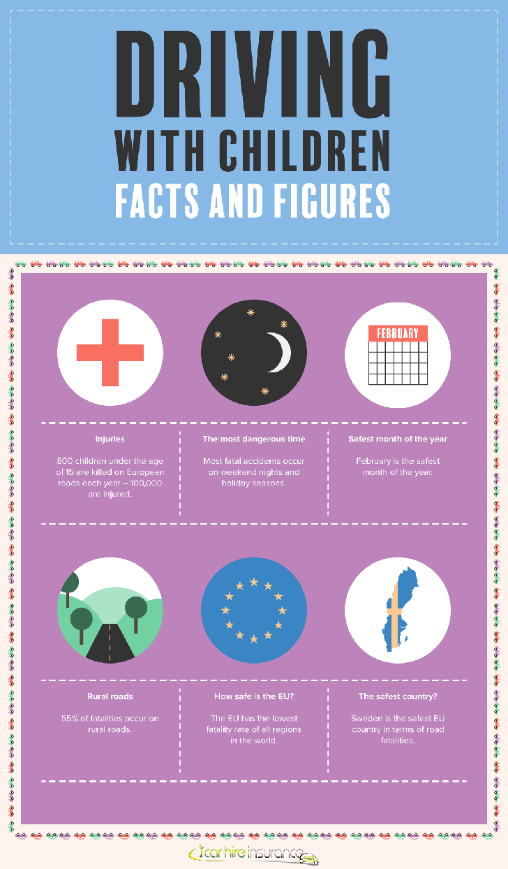 Road traffic accidents when travelling with Children facts and figures- infographic