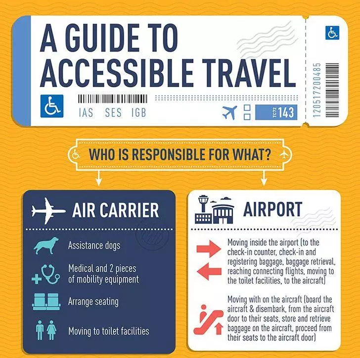 A Guide to Accessible Travel Infographic