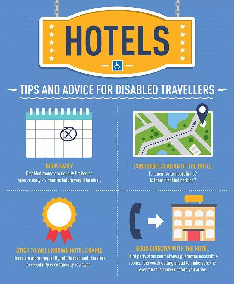 A Guide to Accessible Travel Infographic - Hotels