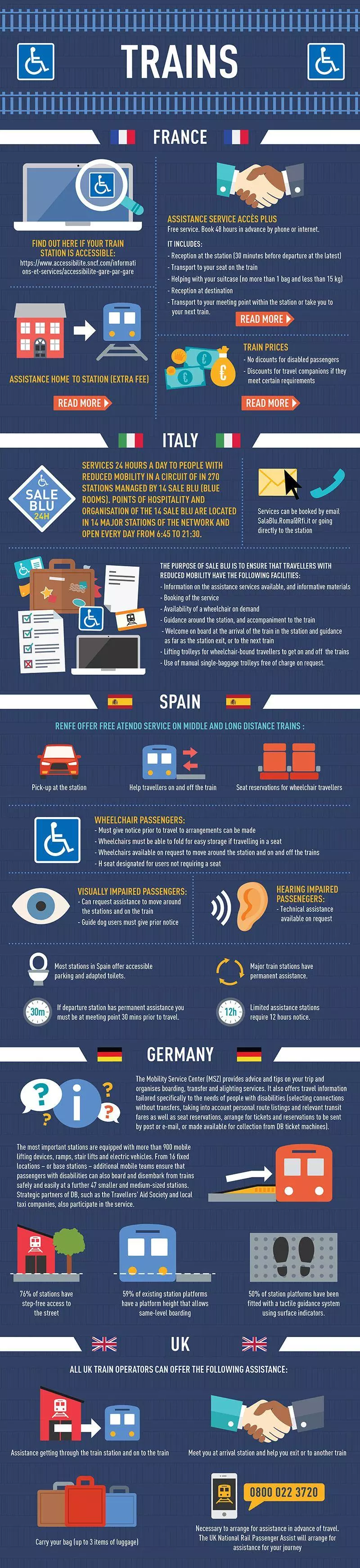 A Guide to Accessible Travel Infographic - Trains