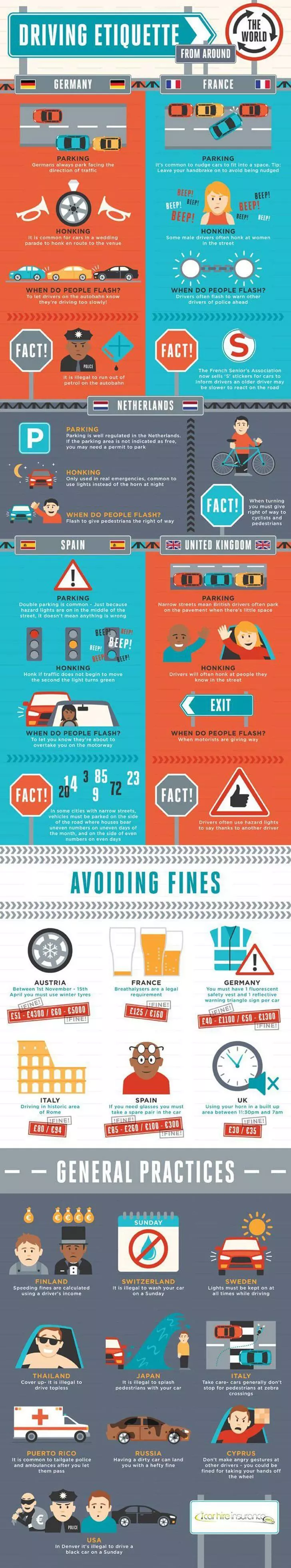 Driving etiquette europe infographic