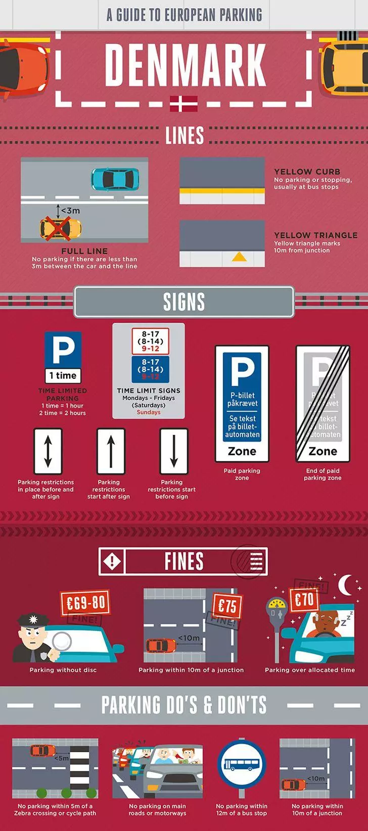 Parking rules