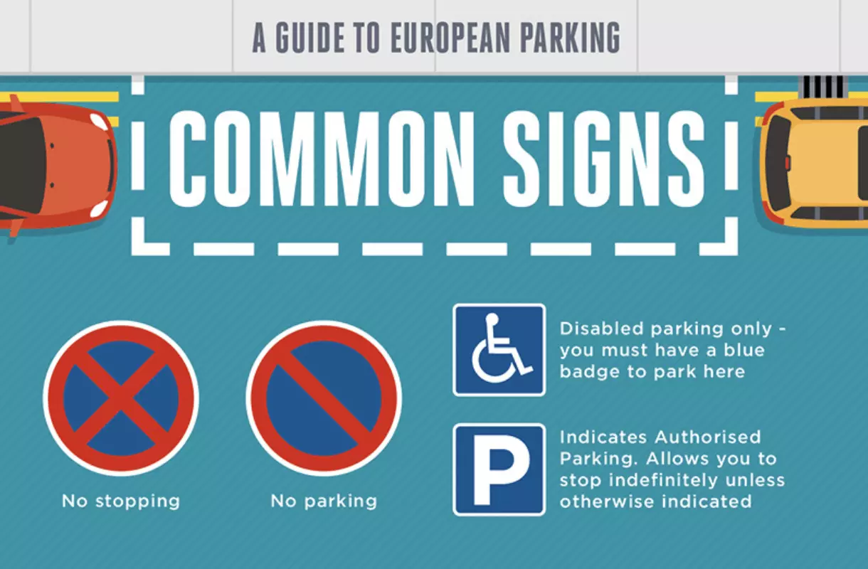 European parking guide infographic