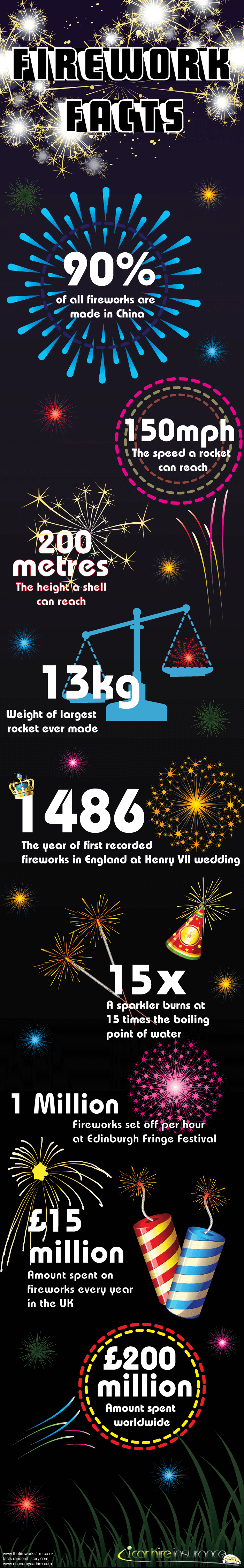 Firework Facts