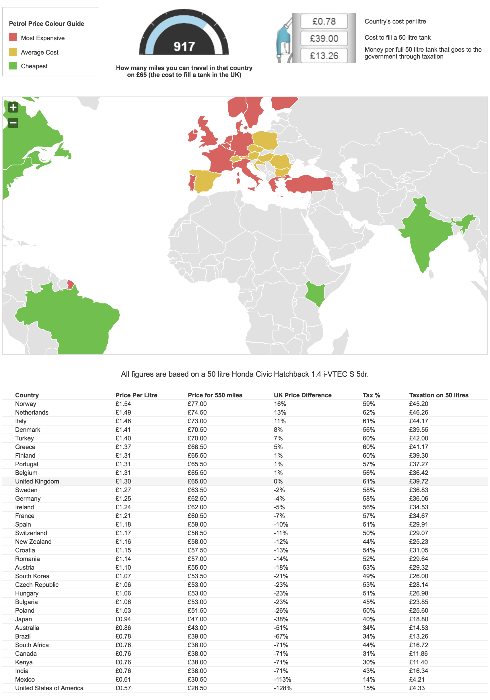 Worldwide Petrol Prices